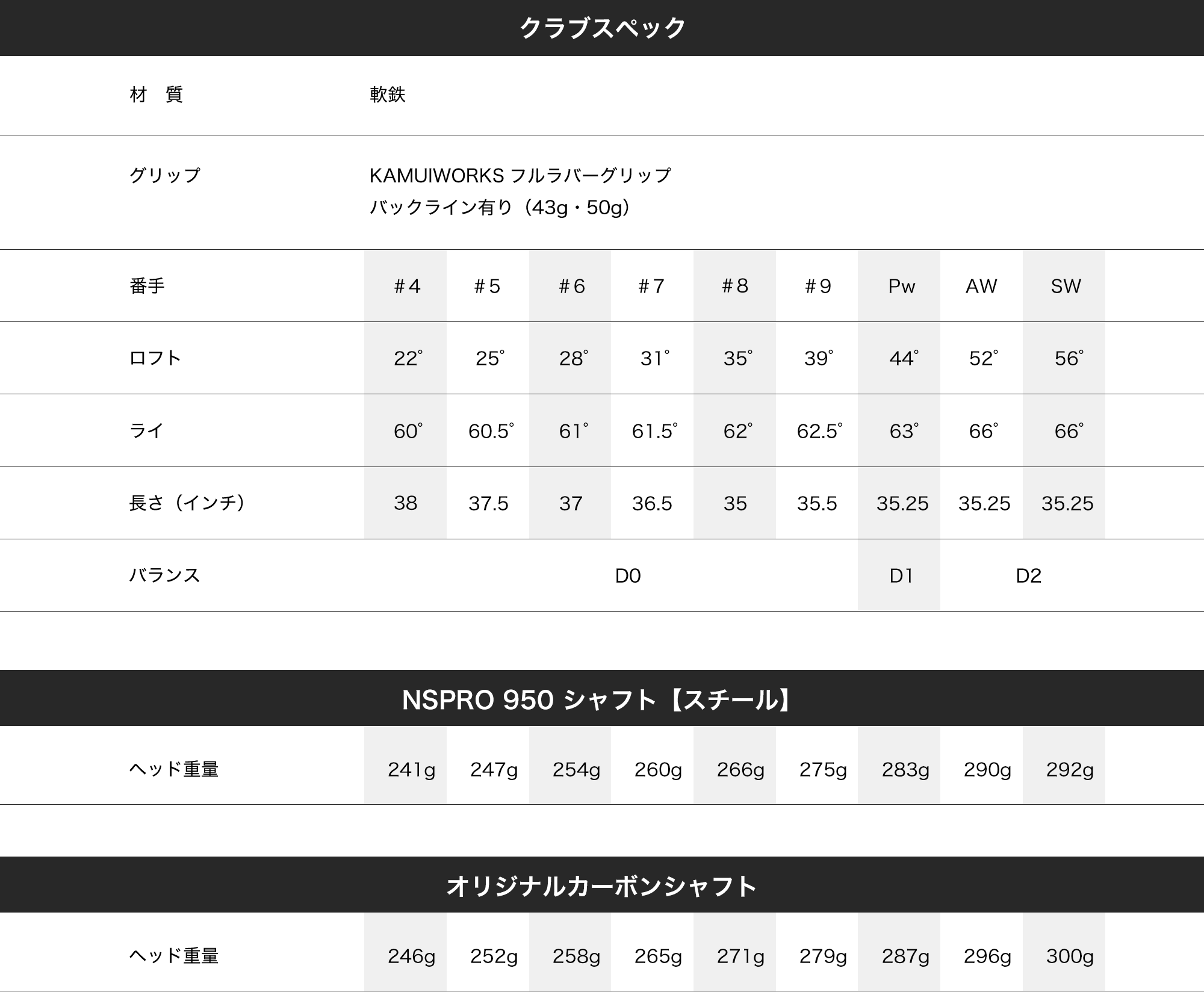 KAMUITOUR PC Forged spec