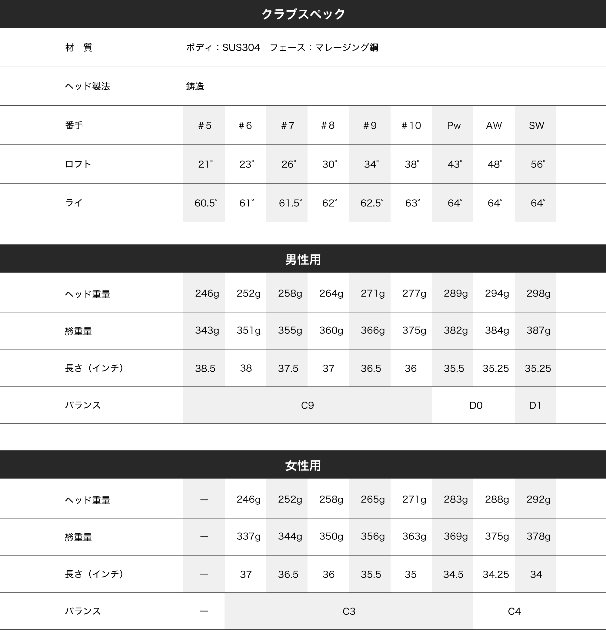 KAMUI ST P.C.STRONG LOFT IRON spec